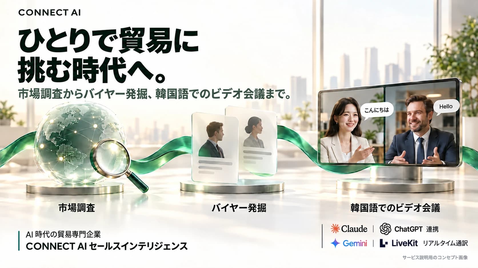 市場調査・バイヤー開拓・韓国語でのビデオ商談をエメラルド色のリボンでつないだCONNECT AIの日本語コンセプト画像。