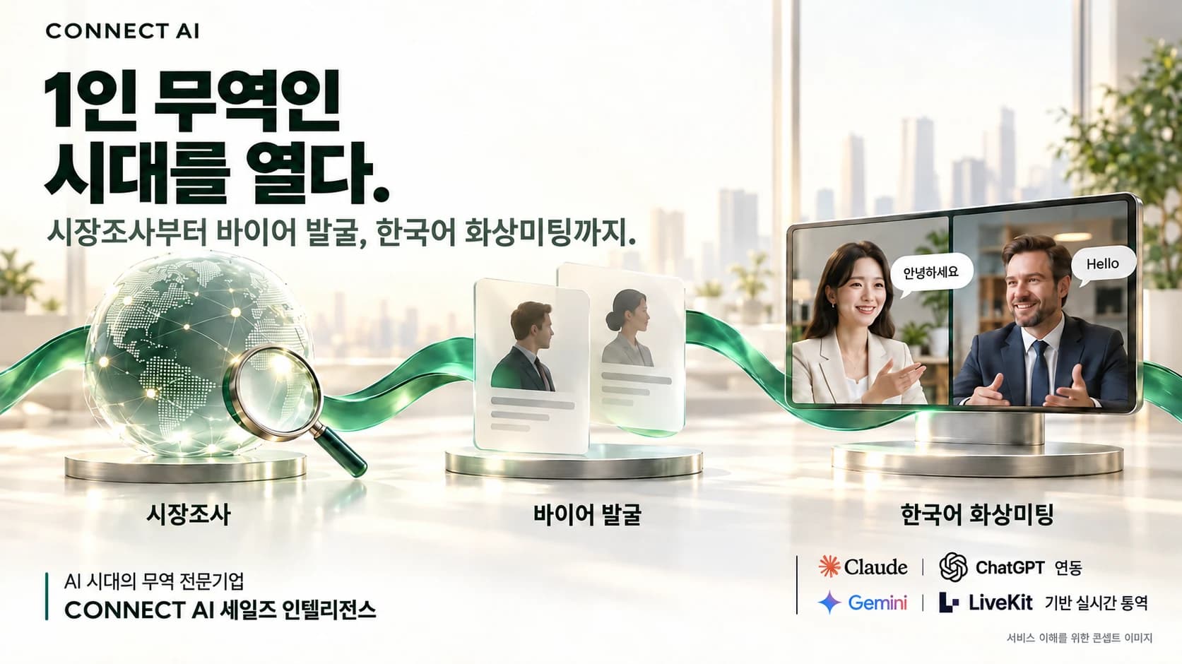 “1인 무역인 시대를 열다.” 문구 아래 시장조사·바이어 발굴·한국어 화상미팅을 에메랄드빛 리본으로 연결한 CONNECT AI 서비스 콘셉트 이미지. 한국어 원본입니다.