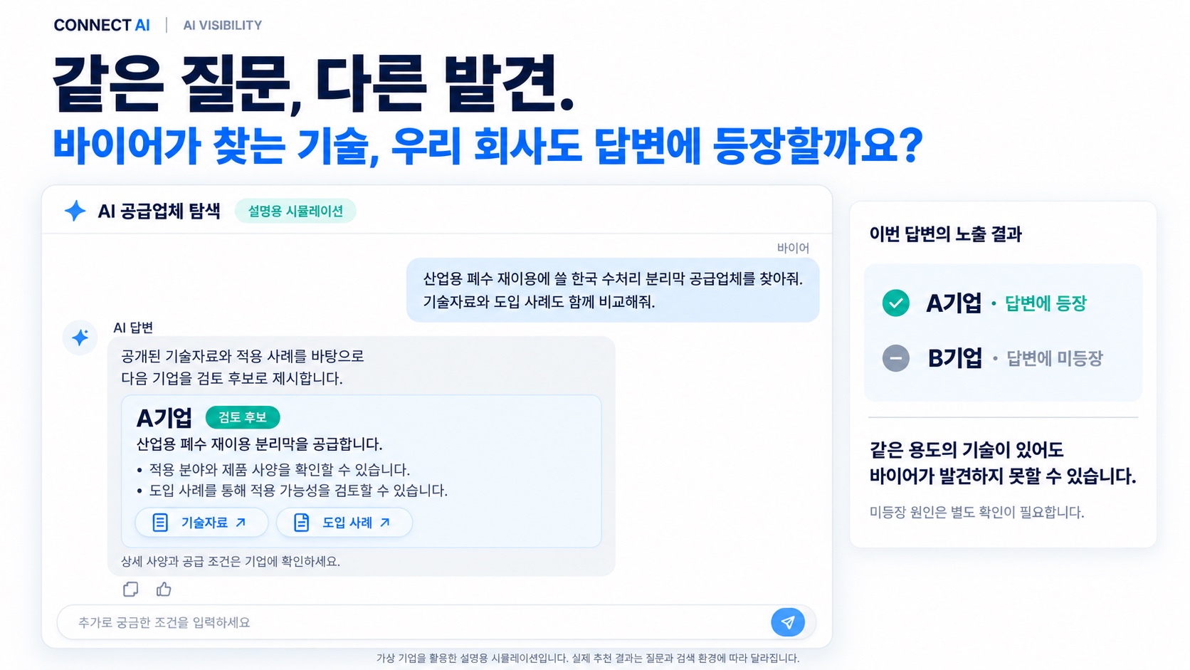 An illustrative screen in which a buyer asks an AI for Korean water-treatment membrane suppliers; Company A appears in the answer and Company B does not