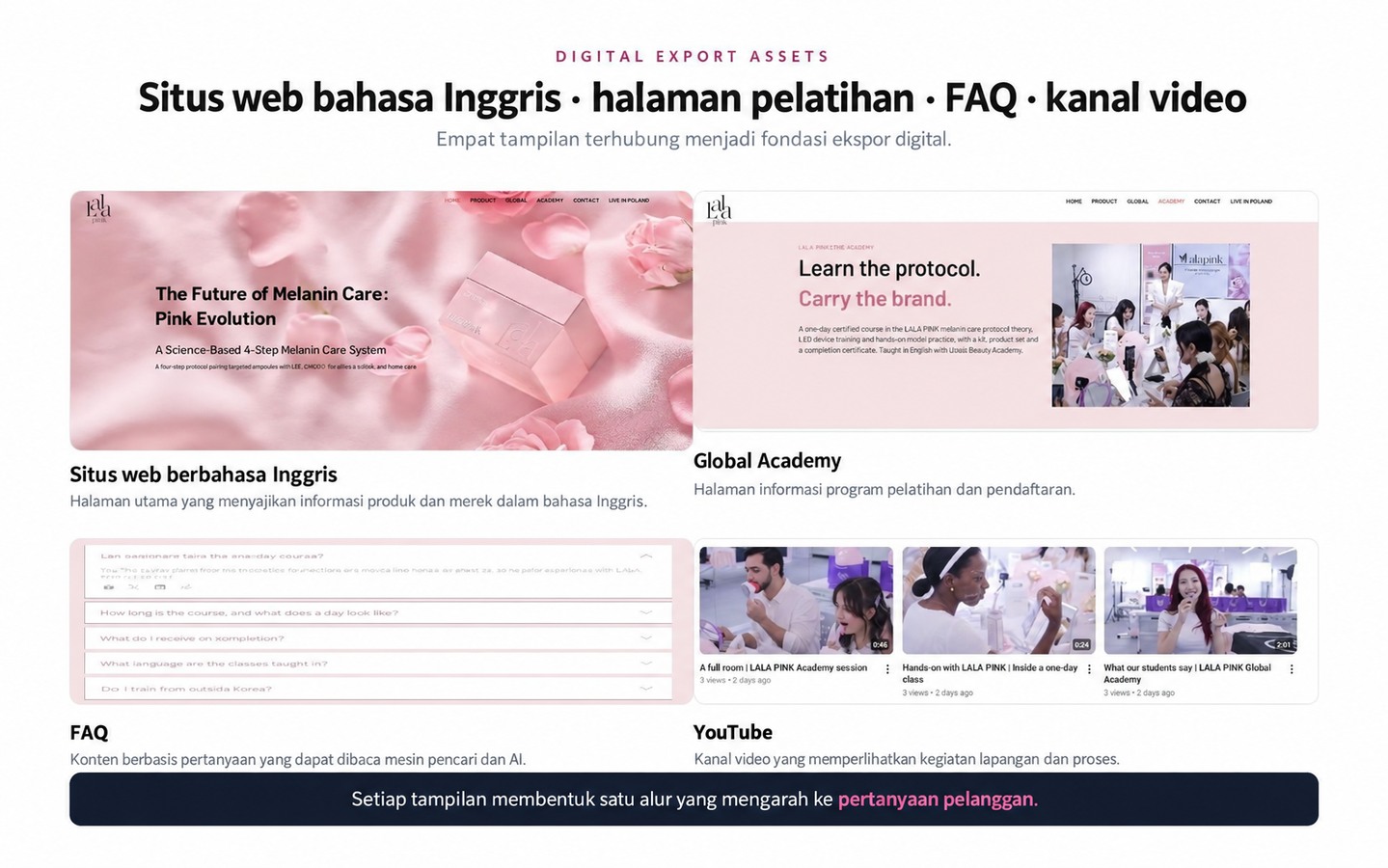 Beranda berbahasa Inggris, Akademi Global, FAQ, dan YouTube bergabung menjadi satu basis ekspor digital