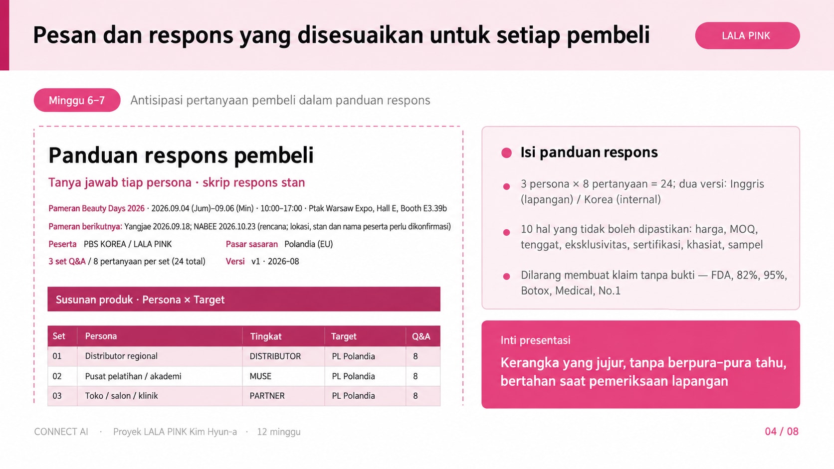 Panduan respons pembeli yang diterjemahkan ke bahasa Indonesia: 3 persona × 8 pertanyaan = 24, 10 hal yang tidak boleh dipastikan, serta larangan klaim tanpa bukti