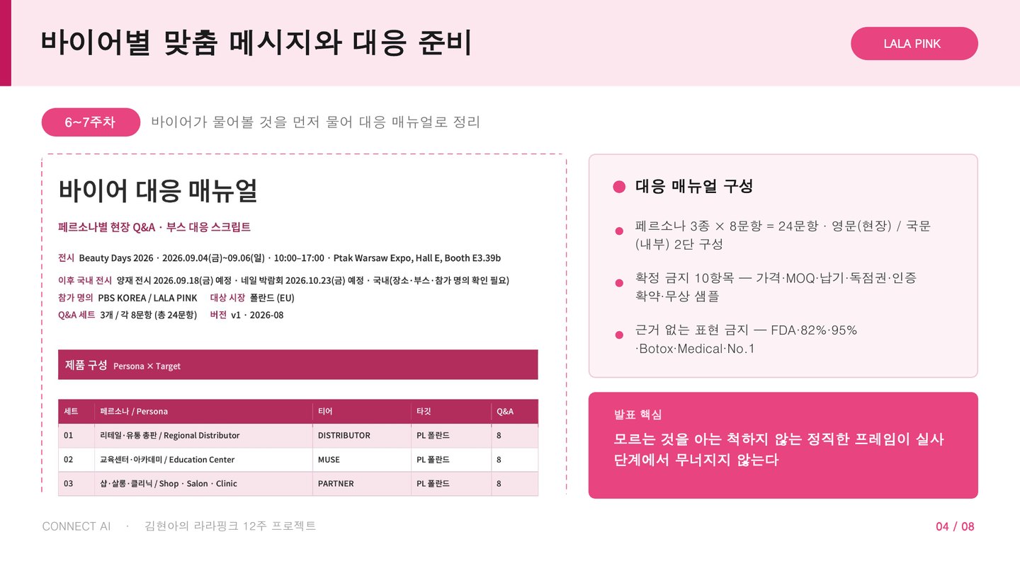 6~7주차 자료 — 바이어 대응 매뉴얼. 페르소나 3종 × 8문항 = 24문항, 확정 금지 10항목과 근거 없는 표현 금지 목록