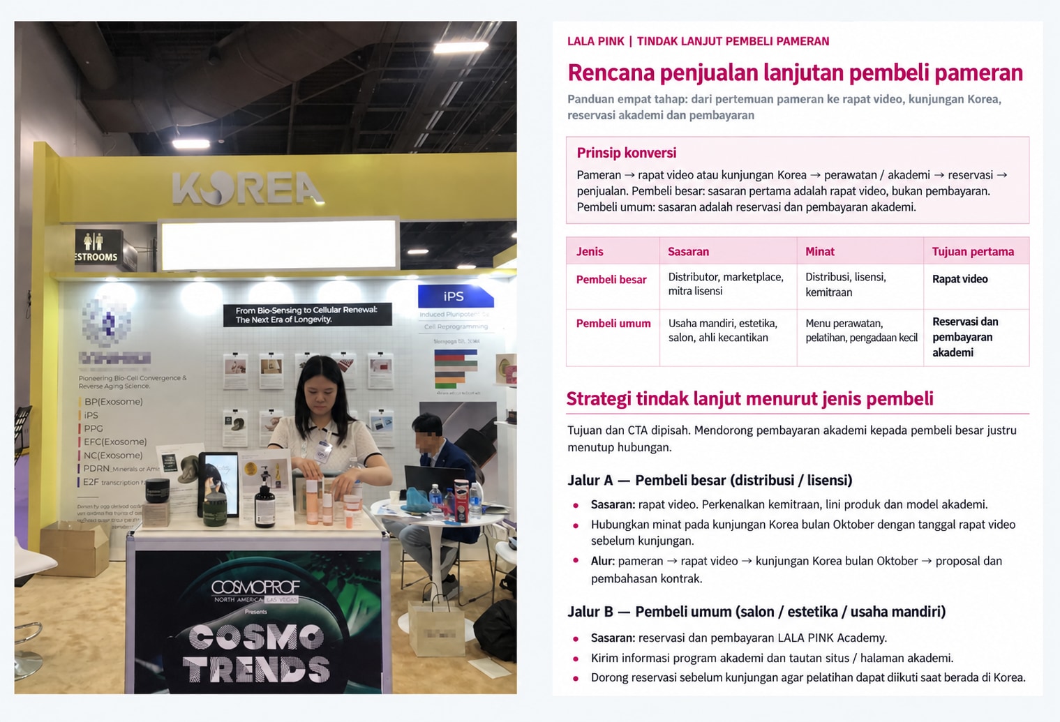 Komposit foto stan dan rencana tindak lanjut yang diterjemahkan ke bahasa Indonesia: rapat video untuk pembeli besar serta reservasi akademi untuk salon dan profesional mandiri