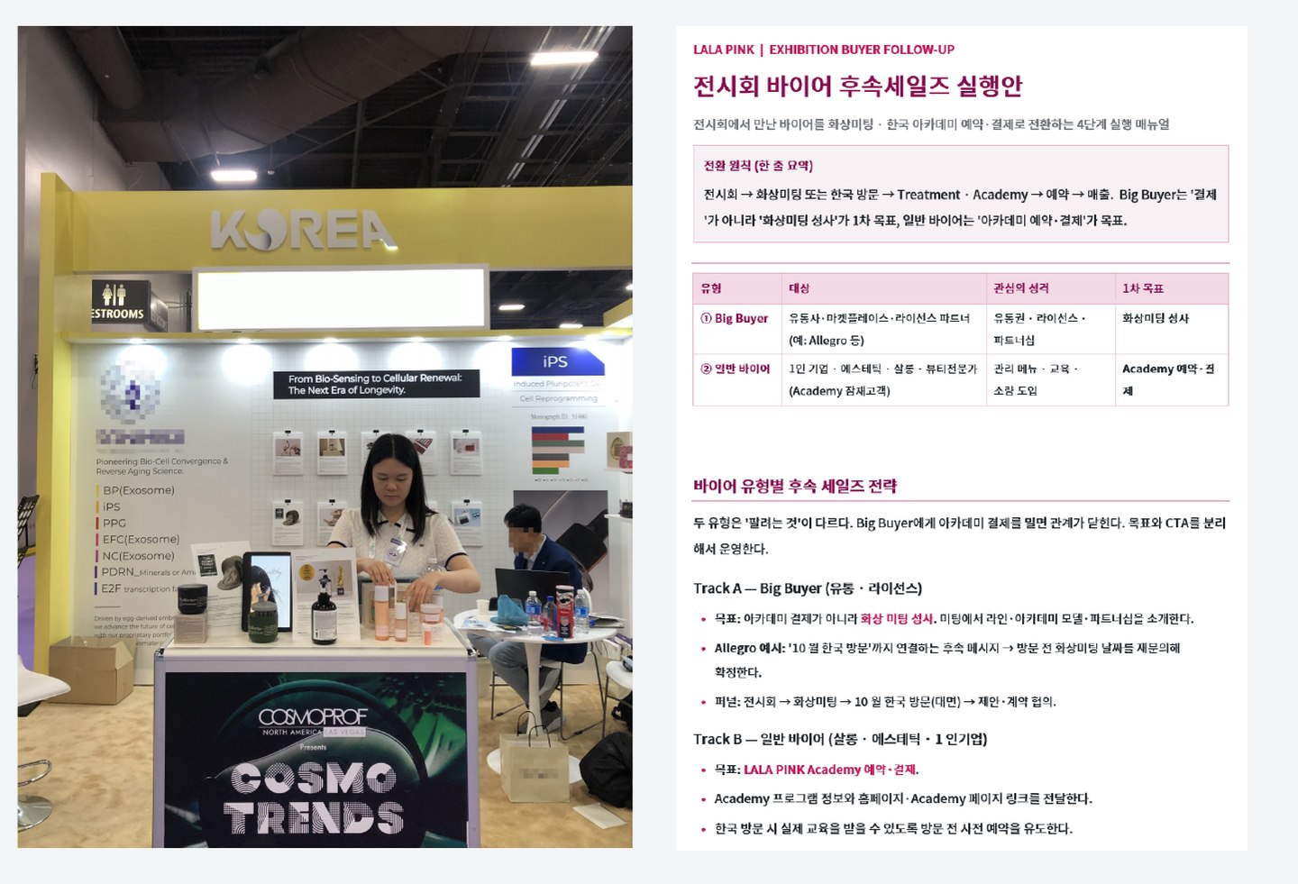 전시회 부스 현장 사진과, 전시에서 만난 바이어를 화상미팅·한국 아카데미 예약으로 전환하는 4단계 후속세일즈 실행안 문서