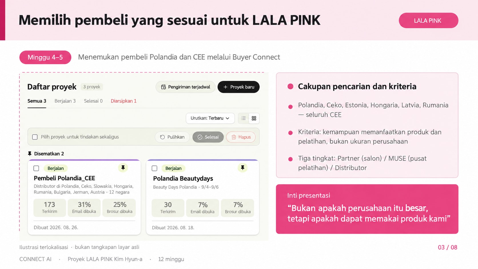 Ilustrasi terlokalisasi minggu 4–5: daftar proyek dan kriteria pemilihan pembeli CEE, dengan tingkat Partner, MUSE, dan Distributor