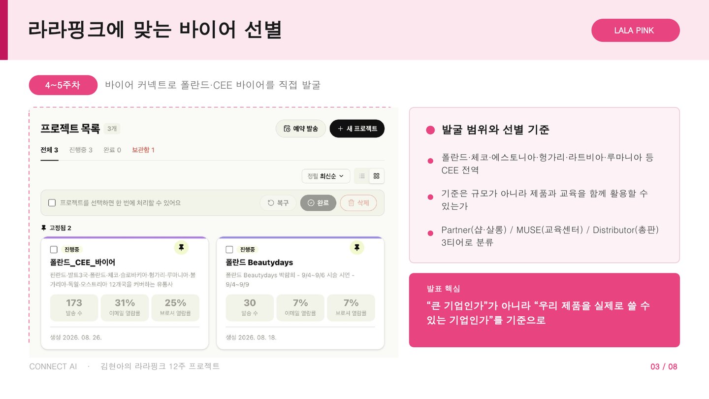 4~5주차 자료 — 폴란드·체코·에스토니아·헝가리 등 CEE 전역에서 Partner·MUSE·Distributor 3티어로 바이어를 분류한 화면