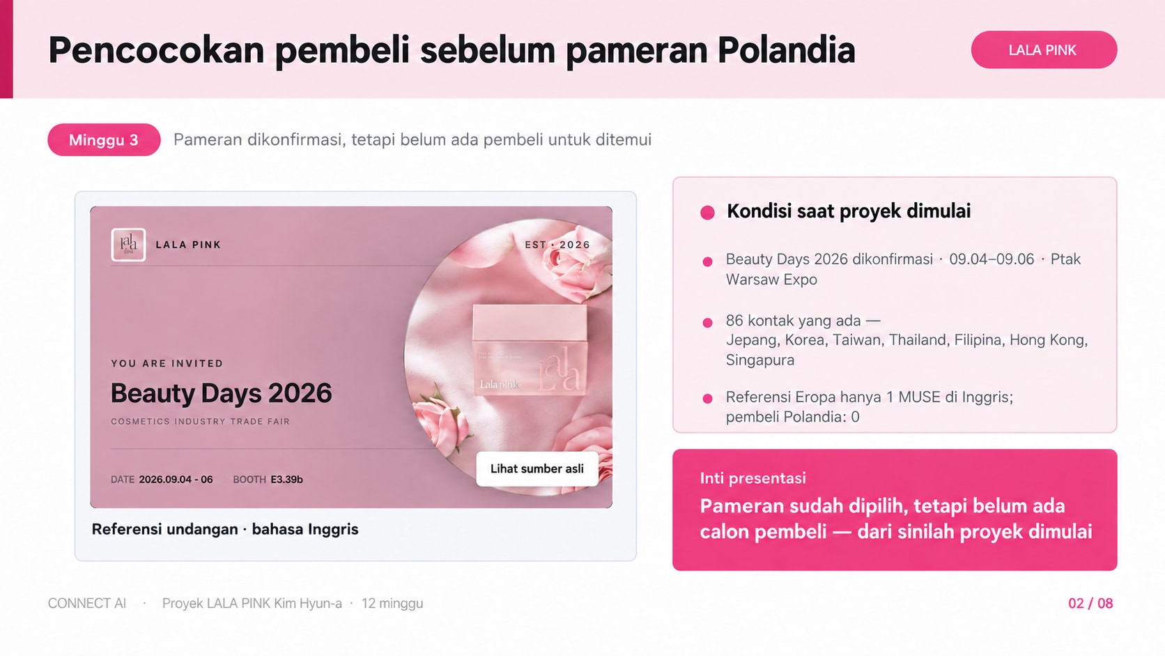 Referensi editorial berbahasa Indonesia untuk minggu ke-3: Beauty Days 2026 dikonfirmasi, 86 kontak di Asia, satu referensi Eropa, dan nol pembeli Polandia