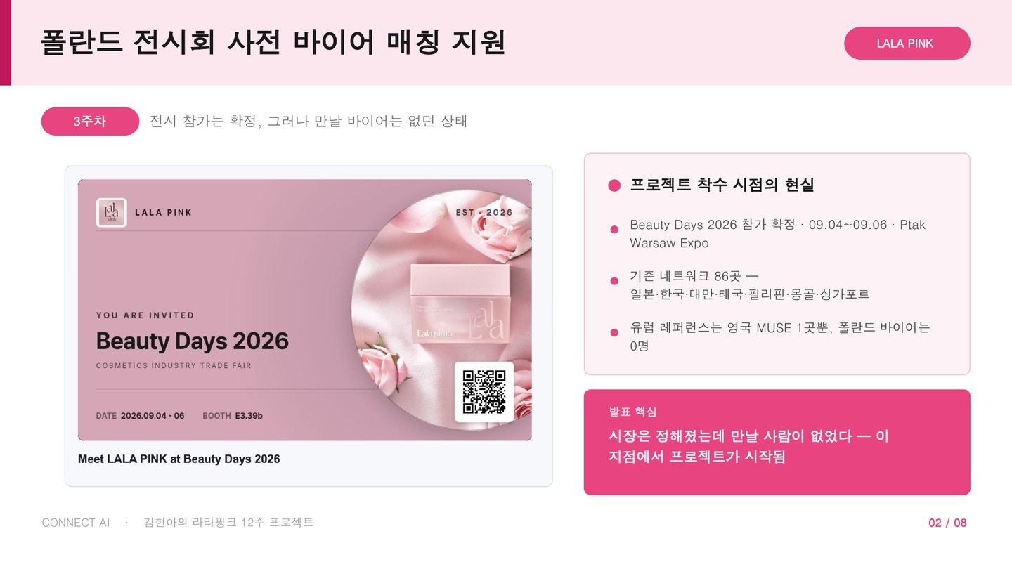 3주차 자료 — Beauty Days 2026 참가 확정, 기존 네트워크 86곳은 아시아 중심, 유럽 레퍼런스 1곳, 폴란드 바이어 0명
