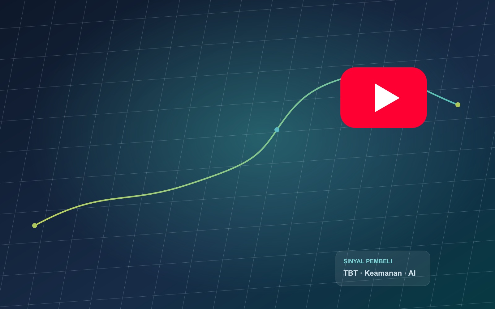 Grafik peluncuran saluran YouTube CONNECT AI Trade